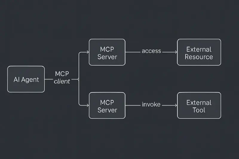 MCP Architecture Diagram