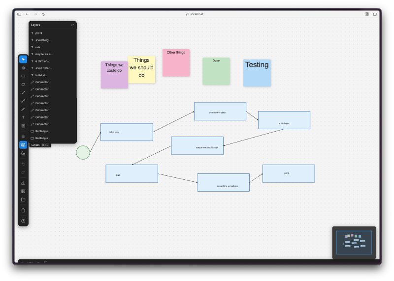 Layers panel