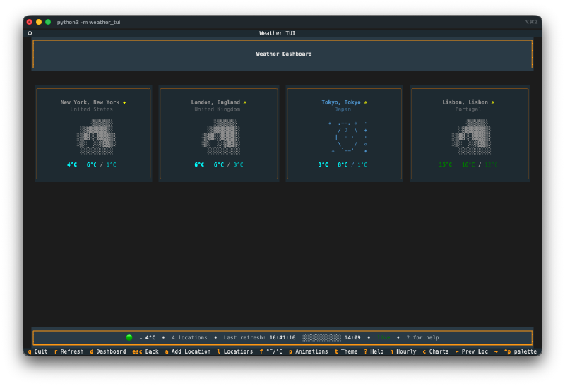 Dashboard with four locations