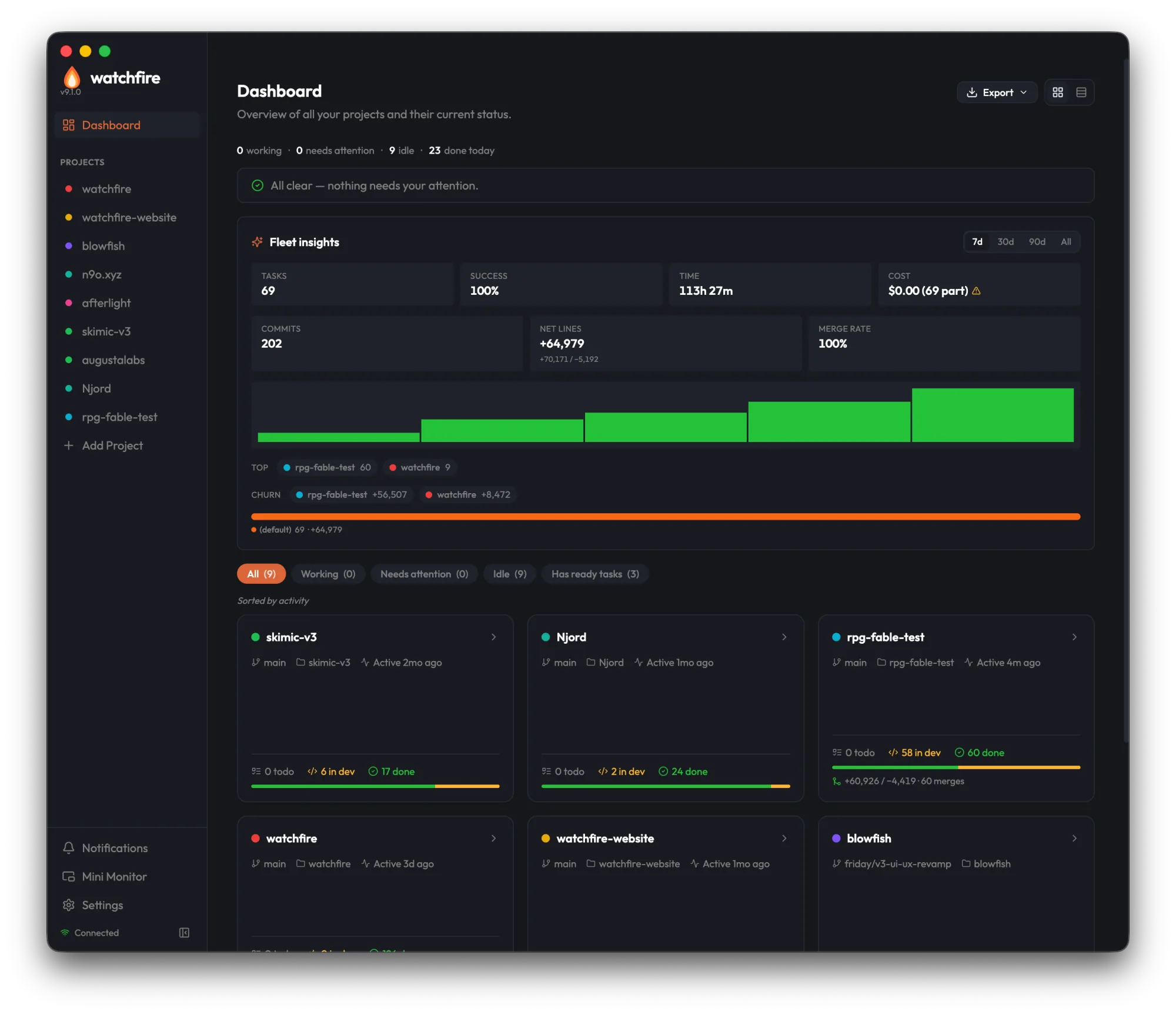 Das aktuelle Watchfire-Dashboard