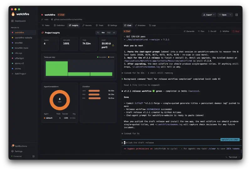 Per-project insights